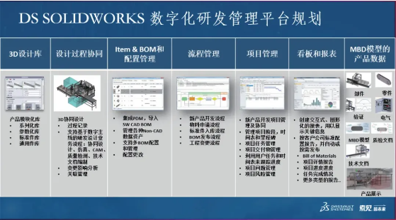 达索系统SOLIDWORKS数字化协同平台-2.png