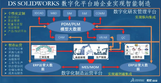 达索系统SOLIDWORKS数字化协同平台-6.png